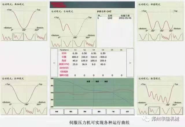 鍛壓機數控化柔性化 鍛壓機數控化柔性化